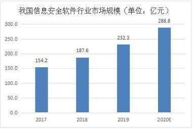 央视起底网络占卜 2021信息安全软件行业市场前瞻分析与网络与信息安全软件开发