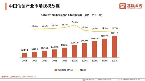 信创大潮之下 网络安全市场群星闪耀