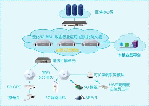 《AIoT最优产品与解决方案榜》重磅发布 以网络信息安全软件为钥，开启物联网商用新纪元