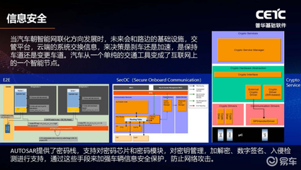普华基础软件刘宏倩 AUTOSAR如何以网络与信息安全软件开发助力中国汽车产业变革