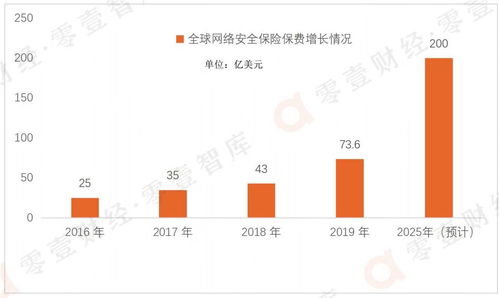 网络安全保险:破局之势道阻且长