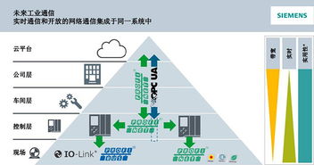 晟畔科技(Sunpn)携手西门子，共创Profinet 2018技术开发研讨会新篇章